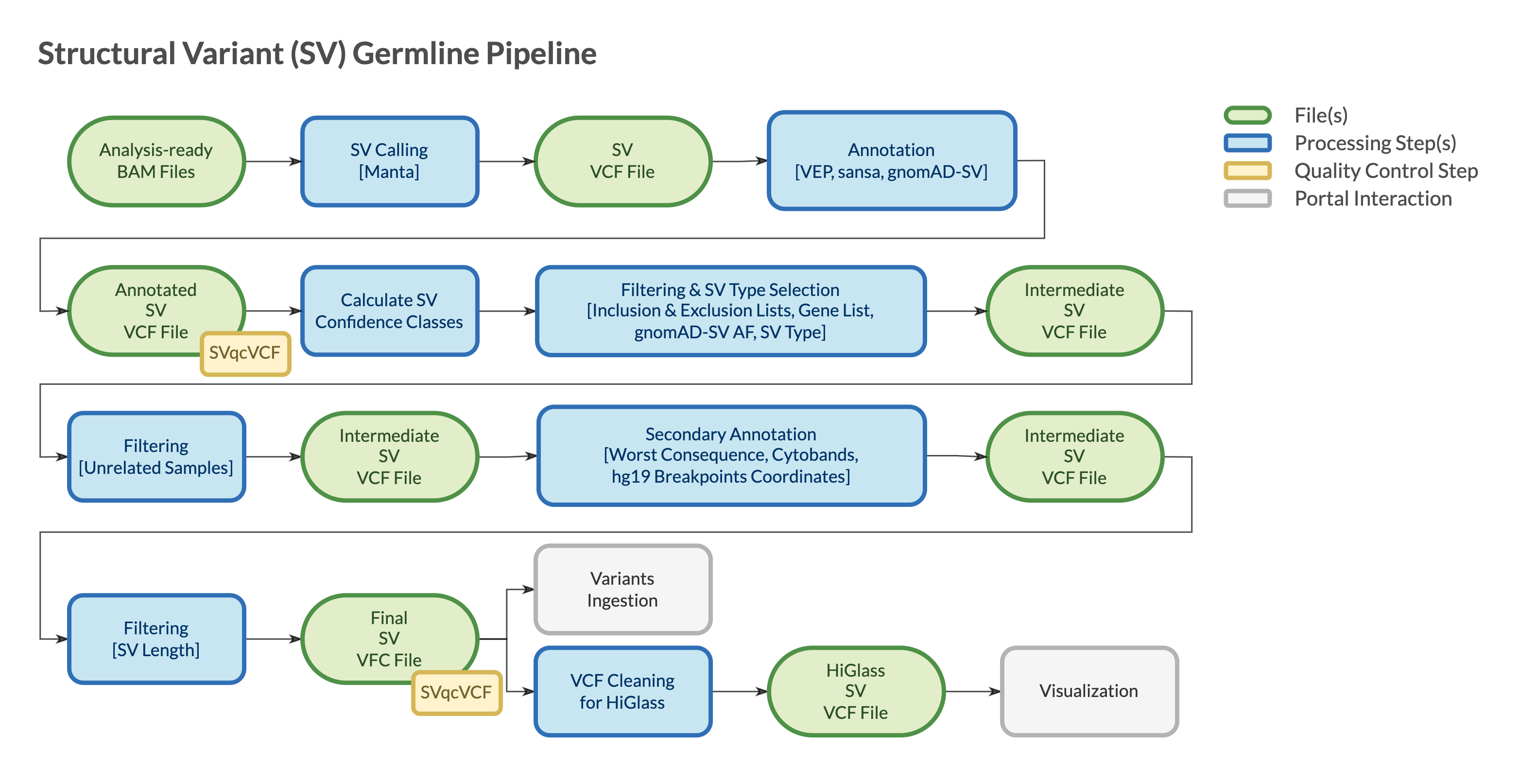 ../../../_images/SV_germline_flow.png