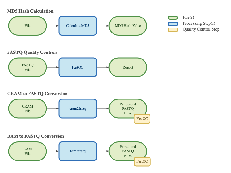 ../../_images/base_pipelines.png