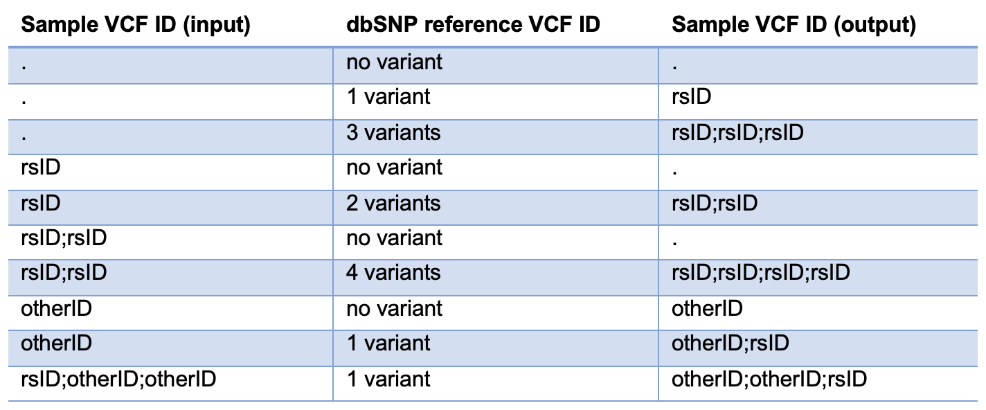 ../../../../_images/dbSNP_reference_table.png